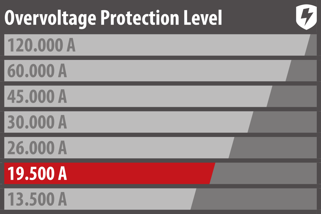 Protect devices according to their value