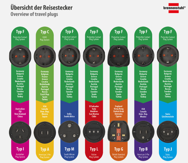 Brennenstuhl Reiseadapter für diverse Länder