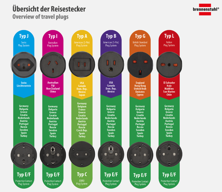 Brennenstuhl Reiseadapter für diverse Länder