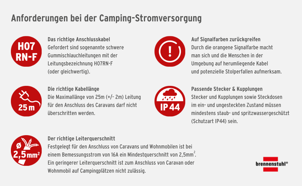 Anforderungen Camping Kabel