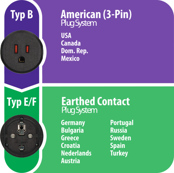 Reisestecker USA, Japan => Schutzkontakt - Grafik