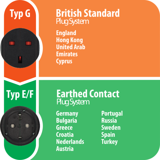 Reisestecker GB => Schutzkontakt - Grafik