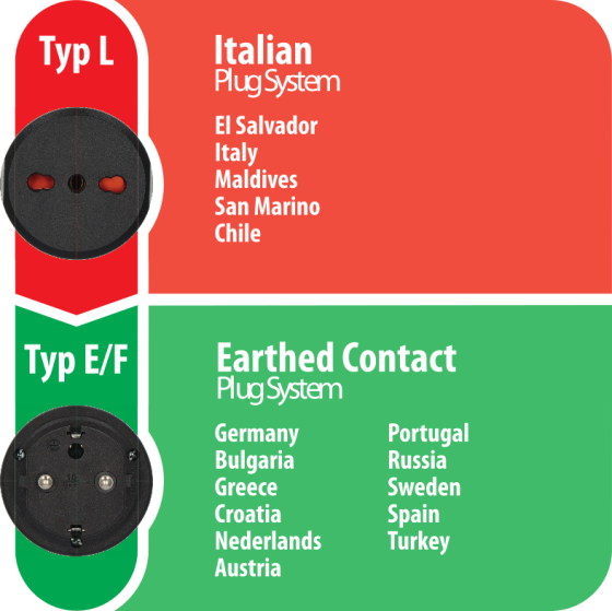 Reisestecker Italien => Schutzkontakt - Grafik