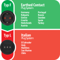 Reisestecker Schutzkontakt => Italien - Grafik