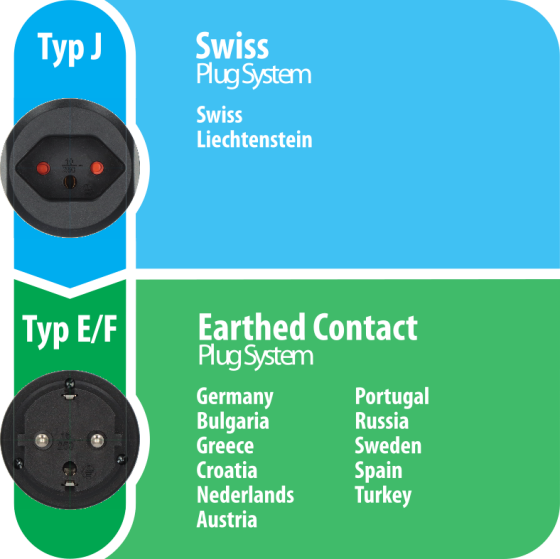 Reisestecker CH => Schutzkontakt - Grafik