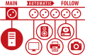 Secure-Tec 19.500A Überspannungsschutz-Automatiksteckdosenleiste 6-fach anthrazit 3m H05VV-F 3G1,5 1xMain 5xFollow - Grafik