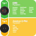 Reisestecker Euro/Konturenstecker/USA, Japan - Grafik