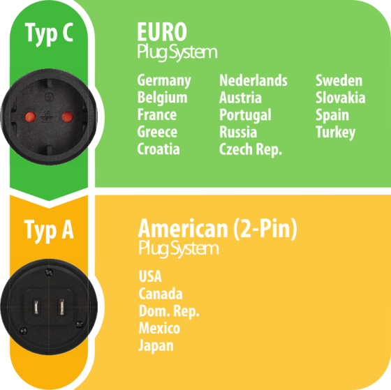 Reisestecker Euro/Konturenstecker/USA, Japan - Grafik