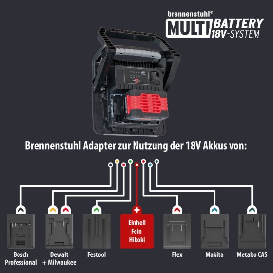 Professional Multi Battery LED Akku Baustrahler 4000 MA, 4500lm, IP65 - Grafik