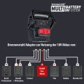 Professional Multi Battery LED Hybrid Baustrahler 6050 MH, 6200lm, IP65 - Anwendungsbild
