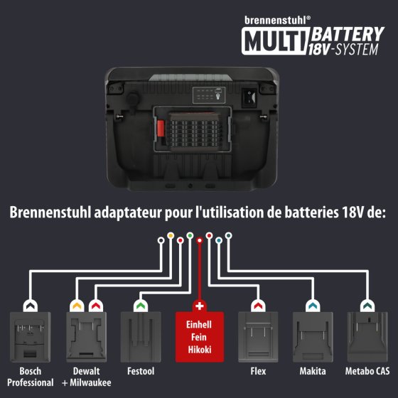  - Photo d’utilisation