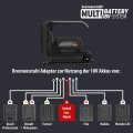 Professional Multi Battery LED Akku Handleuchte HL 3000, 1140 + 2160lm, IP54 - Anwendungsbild