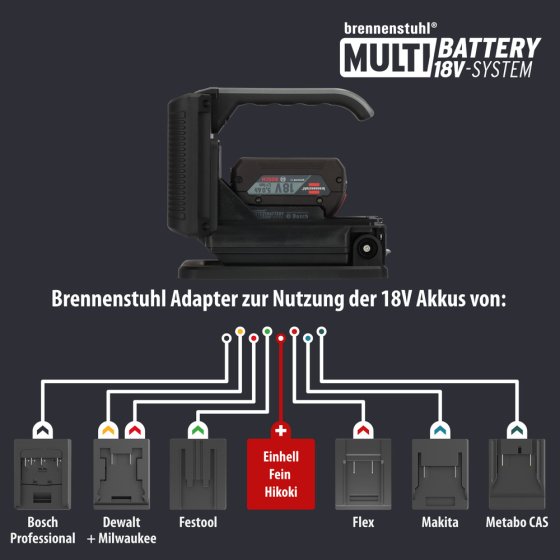 Professional Multi Battery LED Akku Handleuchte HL 3000, 1140 + 2160lm, IP54 - Anwendungsbild
