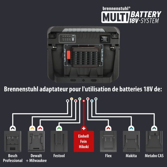  - Photo d’utilisation