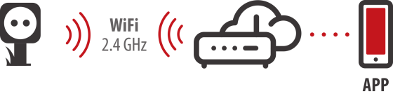 brennenstuhl&reg;Connect WiFi Gartensteckdose mit Erdspie&szlig; CS und Montageplatte IP44 2-fach 3m H07RN-F3G1,5 - Grafik