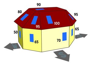 Comment orienter le module solaire pour garantir un fonctionnement optimal du produit solaire?